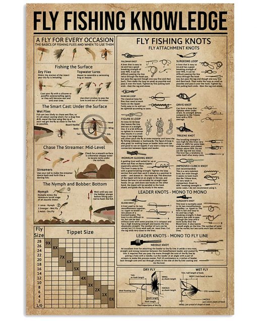 Fly Fishing Knot Knowledge