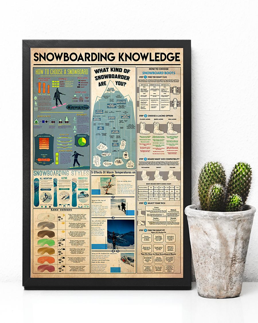 snowboarding knowledge