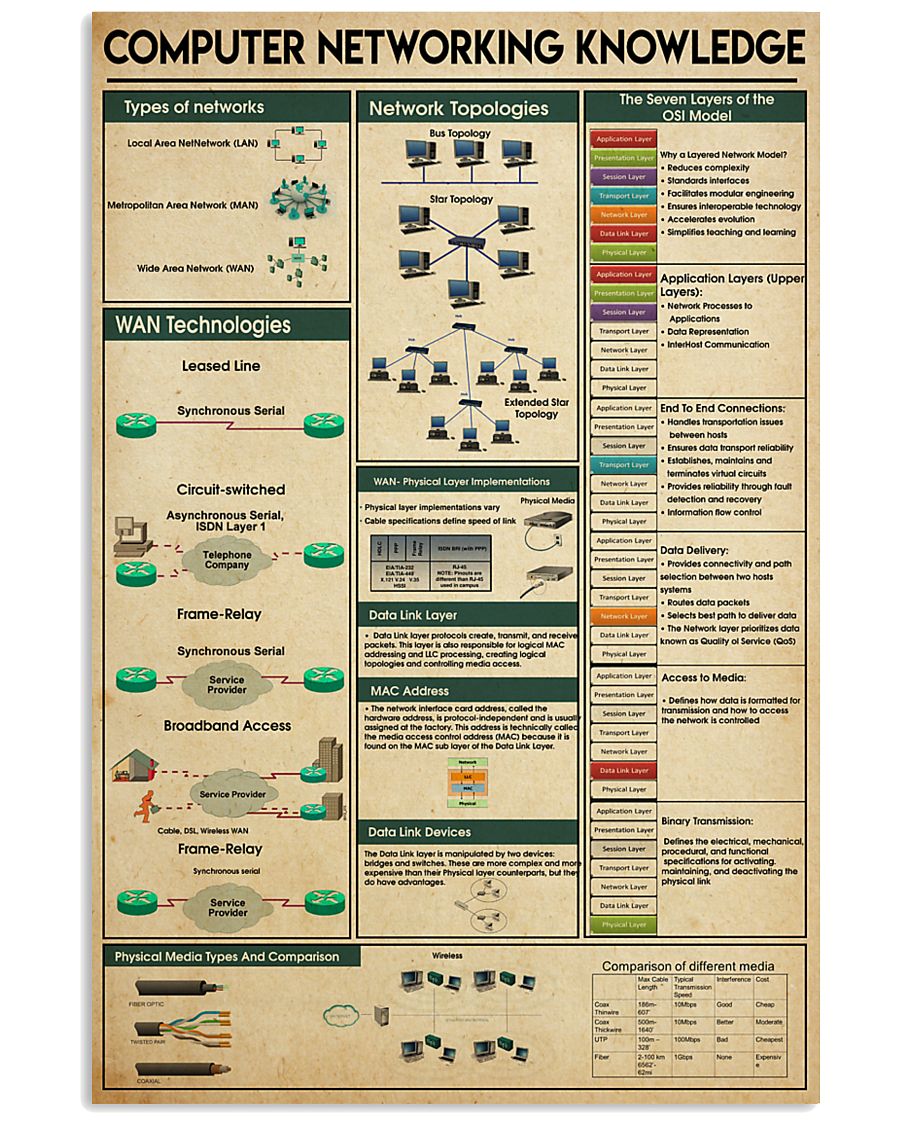 COMPUTER NETWORKING KNOWLEDGE