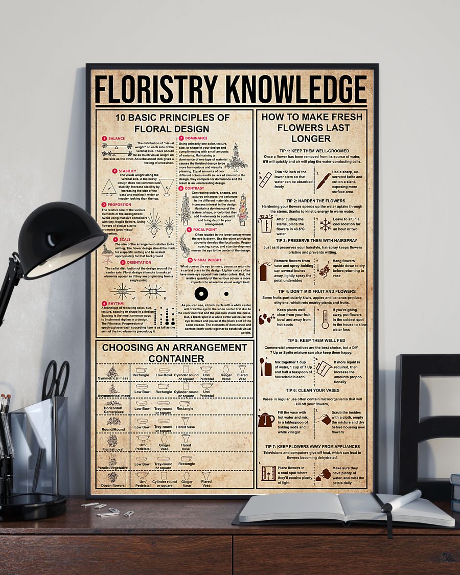 Floristry Knowledge
