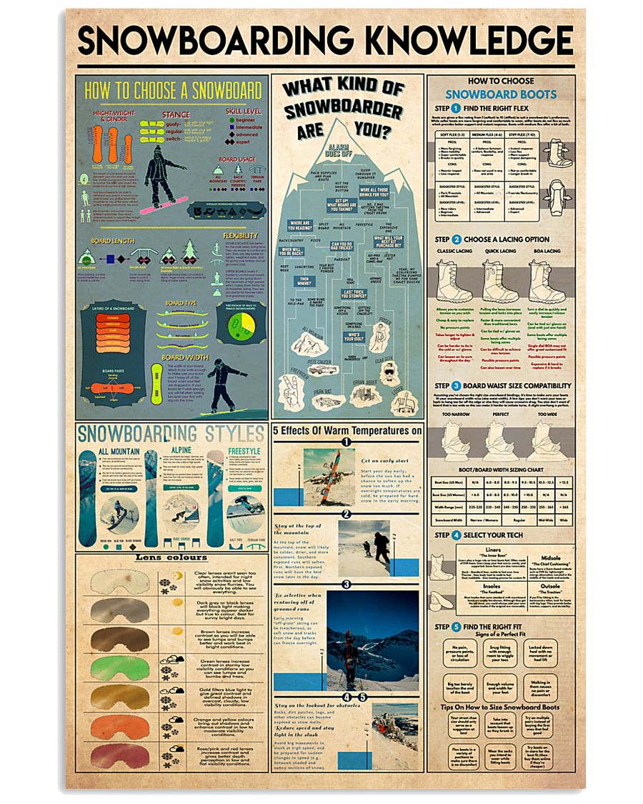 snowboarding knowledge