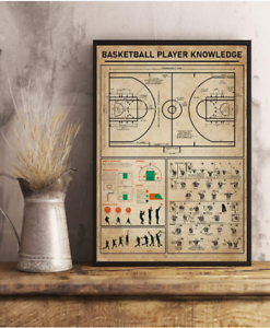 Basketball Player Knowledge Diagram